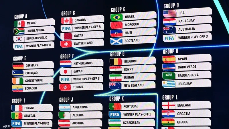 رسميا.. القرعة الكاملة لكأس العالم 2026