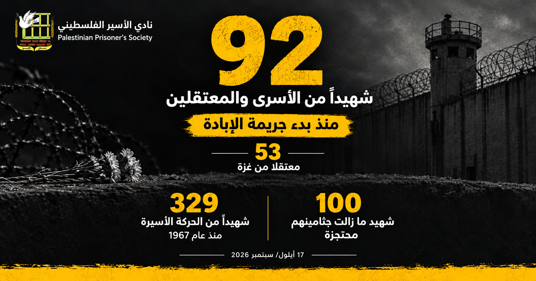 نادي الأسير: 92 شهيدًا بين صفوف الأسرى والمعتقلين داخل سجون الاحتلال منذ بدء جريمة الإبادة