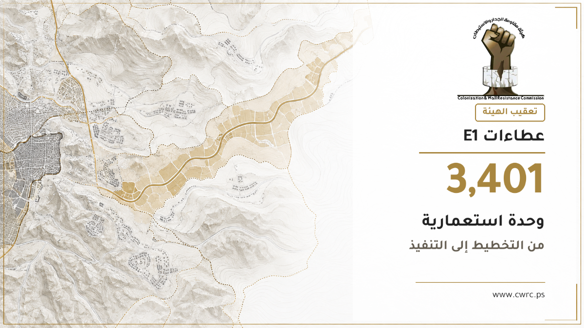 الاحتلال يستكمل طرح 3401 وحدة استعمارية في E1